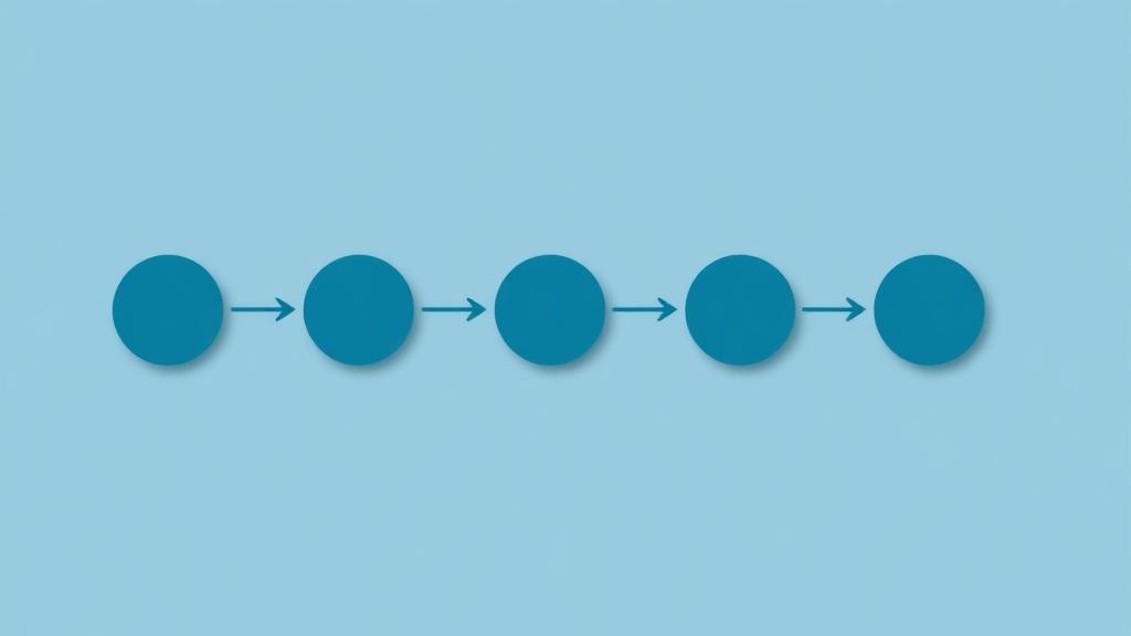 Delivery process stages